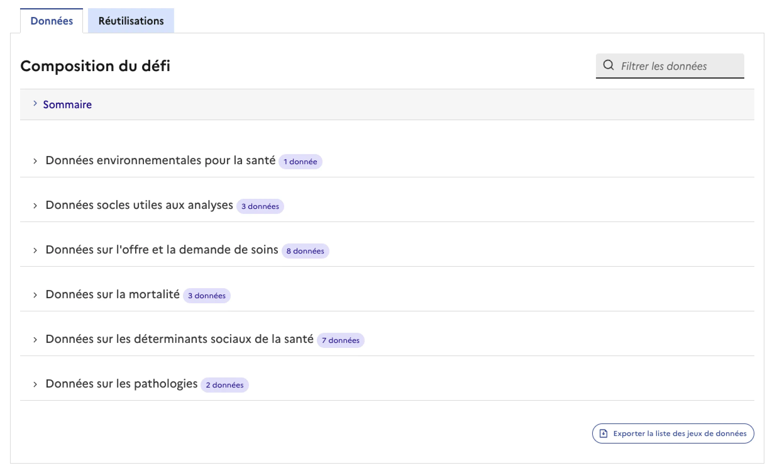 Flux de travail du projet