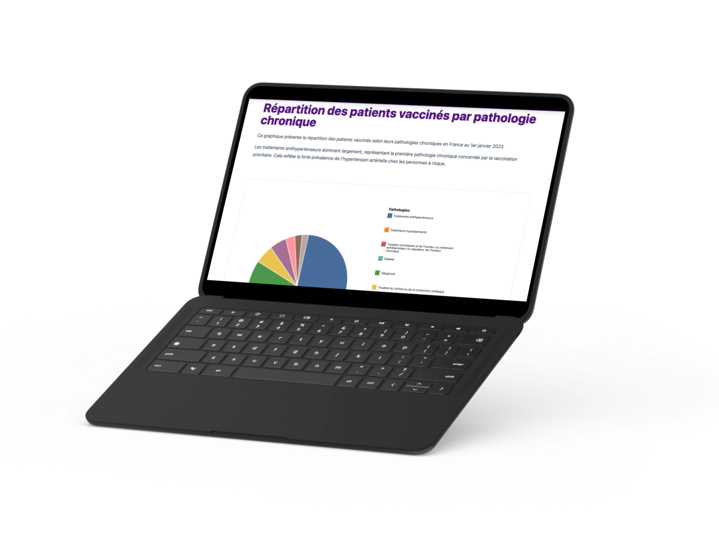 Résultats du projet