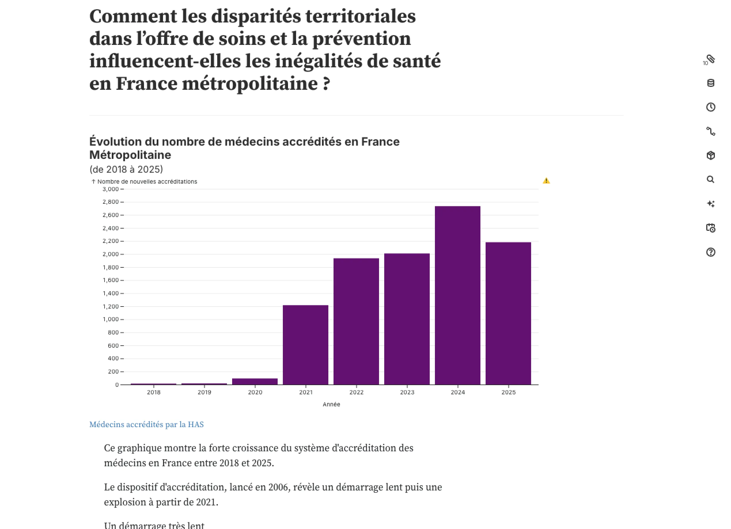 Exemples de visualisations